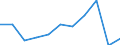 Income quantile: Total / Country of destination: Domestic country / Purpose: Total / Duration: 4 nights or over / Unit of measure: Number / Geopolitical entity (reporting): Slovakia