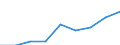 Income quantile: Total / Country of destination: Domestic country / Purpose: Total / Duration: 4 nights or over / Unit of measure: Number / Geopolitical entity (reporting): Sweden