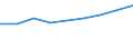 Income quantile: Total / Country of destination: Domestic country / Purpose: Total / Duration: 4 nights or over / Unit of measure: Number / Geopolitical entity (reporting): Norway