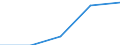Income quantile: Total / Country of destination: EU27 countries (from 2020) except reporting country / Purpose: Personal reasons / Duration: 1 night or over / Unit of measure: Number / Geopolitical entity (reporting): Belgium