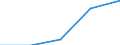 Income quantile: Total / Country of destination: EU27 countries (from 2020) except reporting country / Purpose: Personal reasons / Duration: 1 night or over / Unit of measure: Number / Geopolitical entity (reporting): Czechia