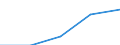 Income quantile: Total / Country of destination: EU27 countries (from 2020) except reporting country / Purpose: Personal reasons / Duration: 1 night or over / Unit of measure: Number / Geopolitical entity (reporting): Germany