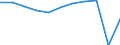 Country of destination: Domestic country / Purpose: Total / Duration: 1 night or over / Unit of measure: Number / Geopolitical entity (reporting): European Union - 27 countries (from 2020)