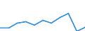 Country of destination: Domestic country / Purpose: Total / Duration: From 1 to 3 nights / Unit of measure: Number / Geopolitical entity (reporting): Austria