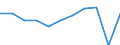 Country of destination: Domestic country / Purpose: Total / Duration: From 4 to 7 nights / Unit of measure: Number / Geopolitical entity (reporting): European Union - 27 countries (from 2020)