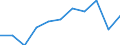 Country of destination: Domestic country / Purpose: Total / Duration: From 4 to 7 nights / Unit of measure: Number / Geopolitical entity (reporting): Estonia