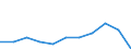 Country of destination: Domestic country / Purpose: Total / Duration: From 4 to 7 nights / Unit of measure: Number / Geopolitical entity (reporting): Ireland