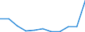 Country of destination: Domestic country / Purpose: Total / Duration: From 4 to 7 nights / Unit of measure: Number / Geopolitical entity (reporting): Netherlands