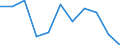 Country of destination: Domestic country / Purpose: Total / Duration: From 4 to 7 nights / Unit of measure: Number / Geopolitical entity (reporting): Austria