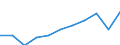 Country of destination: Domestic country / Purpose: Total / Duration: From 4 to 7 nights / Unit of measure: Number / Geopolitical entity (reporting): Poland