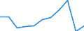 Country of destination: Domestic country / Purpose: Total / Duration: From 4 to 7 nights / Unit of measure: Number / Geopolitical entity (reporting): Slovakia