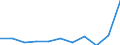 Country of destination: Domestic country / Purpose: Total / Duration: From 4 to 7 nights / Unit of measure: Number / Geopolitical entity (reporting): Finland