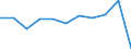 Country of destination: Domestic country / Purpose: Total / Duration: 1 night or over / Month: January / Unit of measure: Number / Geopolitical entity (reporting): European Union - 27 countries (from 2020)