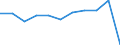 Country of destination: Domestic country / Purpose: Total / Duration: 1 night or over / Month: January / Unit of measure: Number / Geopolitical entity (reporting): Euro area – 20 countries (from 2023)