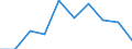 Country of destination: Domestic country / Purpose: Total / Duration: 1 night or over / Month: January / Unit of measure: Number / Geopolitical entity (reporting): Estonia