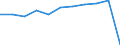 Country of destination: Domestic country / Purpose: Total / Duration: 1 night or over / Month: January / Unit of measure: Number / Geopolitical entity (reporting): Ireland