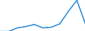 Country of destination: Domestic country / Purpose: Total / Duration: 1 night or over / Month: January / Unit of measure: Number / Geopolitical entity (reporting): Romania