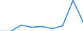 Country of destination: Domestic country / Purpose: Total / Duration: 1 night or over / Month: January / Unit of measure: Number / Geopolitical entity (reporting): Sweden