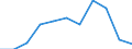 Country of destination: Domestic country / Purpose: Total / Duration: 1 night or over / Month: February / Unit of measure: Number / Geopolitical entity (reporting): Estonia