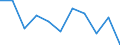 Country of destination: Domestic country / Purpose: Total / Duration: 1 night or over / Month: February / Unit of measure: Number / Geopolitical entity (reporting): Greece