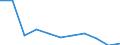 Country of destination: Domestic country / Purpose: Total / Duration: From 1 to 3 nights / Unit of measure: Number / Geopolitical entity (reporting): Greece