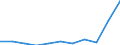 Country of destination: Domestic country / Purpose: Total / Duration: 4 nights or over / Unit of measure: Number / Geopolitical entity (reporting): Finland