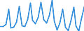 1 night or over / Total / Total / Total / Number / Lithuania