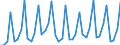 1 night or over / Total / Total / Total / Number / Slovenia