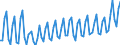 1 night or over / Total / Total / Total / Number / Finland