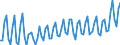 1 night or over / Total / Total / Males / Number / Finland