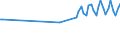 1 night or over / Total / Total / Females / Number / Germany (until 1990 former territory of the FRG)