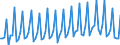 1 night or over / Total / Total / Females / Number / Italy