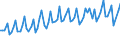 1 night or over / Total / Total / Females / Number / Luxembourg