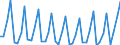 1 night or over / Total / Personal reasons / Total / Number / Czechia