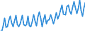 1 night or over / Total / Personal reasons / Total / Number / Germany (until 1990 former territory of the FRG)