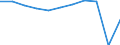 Country of destination: Domestic country / Purpose: Total / Duration: 1 night or over / Sex: Total / Unit of measure: Number / Geopolitical entity (reporting): Euro area – 20 countries (from 2023)