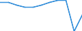 Country of destination: Domestic country / Purpose: Total / Duration: From 1 to 3 nights / Unit of measure: Number / Geopolitical entity (reporting): Euro area – 20 countries (from 2023)