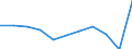 Country of destination: Domestic country / Purpose: Total / Duration: From 1 to 3 nights / Unit of measure: Number / Geopolitical entity (reporting): Slovenia