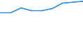 Country of destination: Domestic country / Purpose: Total / Duration: 1 night or over / Mode of transport: Total / Unit of measure: Number / Geopolitical entity (reporting): Norway