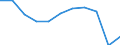 Country of destination: Domestic country / Purpose: Total / Duration: 1 night or over / Mode of transport: Air / Unit of measure: Number / Geopolitical entity (reporting): Euro area – 20 countries (from 2023)