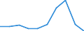 Country of destination: Domestic country / Purpose: Total / Duration: 1 night or over / Mode of transport: Air / Unit of measure: Number / Geopolitical entity (reporting): Denmark