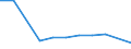 Country of destination: Domestic country / Purpose: Total / Duration: 1 night or over / Mode of transport: Air / Unit of measure: Number / Geopolitical entity (reporting): Poland