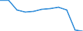 Country of destination: Domestic country / Purpose: Total / Duration: 1 night or over / Mode of transport: Air / Unit of measure: Number / Geopolitical entity (reporting): Finland