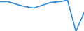 Country of destination: Domestic country / Purpose: Total / Duration: 1 night or over / Mode of transport: Land - total / Unit of measure: Number / Geopolitical entity (reporting): European Union - 27 countries (from 2020)