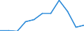 Country of destination: Domestic country / Purpose: Total / Duration: 1 night or over / Mode of transport: Land - total / Unit of measure: Number / Geopolitical entity (reporting): Estonia