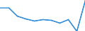 Country of destination: Domestic country / Purpose: Total / Duration: 1 night or over / Mode of transport: Land - total / Unit of measure: Number / Geopolitical entity (reporting): Netherlands