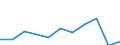 Country of destination: Domestic country / Purpose: Total / Duration: 1 night or over / Mode of transport: Land - total / Unit of measure: Number / Geopolitical entity (reporting): Austria