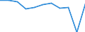 Country of destination: Domestic country / Purpose: Total / Duration: 1 night or over / Mode of transport: Land - total / Unit of measure: Number / Geopolitical entity (reporting): Finland