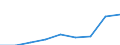 Country of destination: Domestic country / Purpose: Total / Duration: 1 night or over / Mode of transport: Land - total / Unit of measure: Number / Geopolitical entity (reporting): Sweden