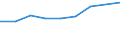 Country of destination: Domestic country / Purpose: Total / Duration: 1 night or over / Mode of transport: Land - total / Unit of measure: Number / Geopolitical entity (reporting): Norway